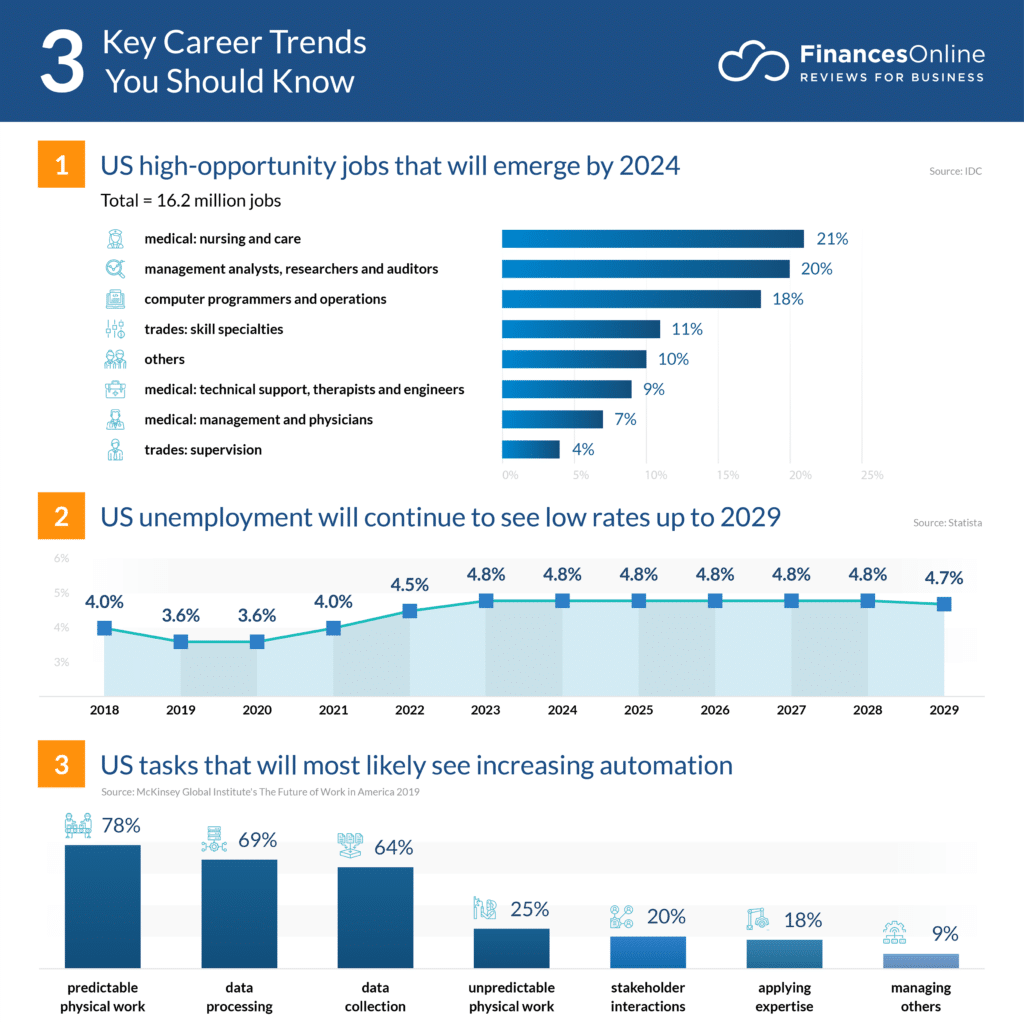 Lawyer Job Market 2024