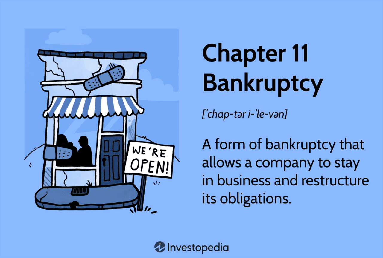 Bankruptcy horrible declare