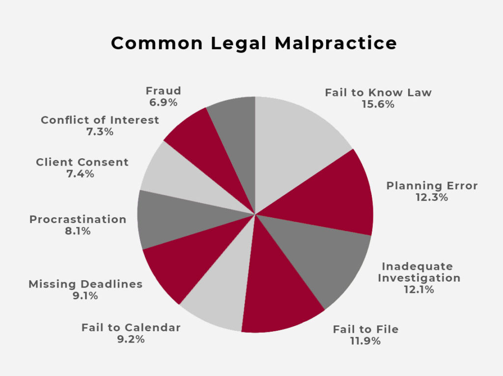 Medical malpractice lawyer lawyers