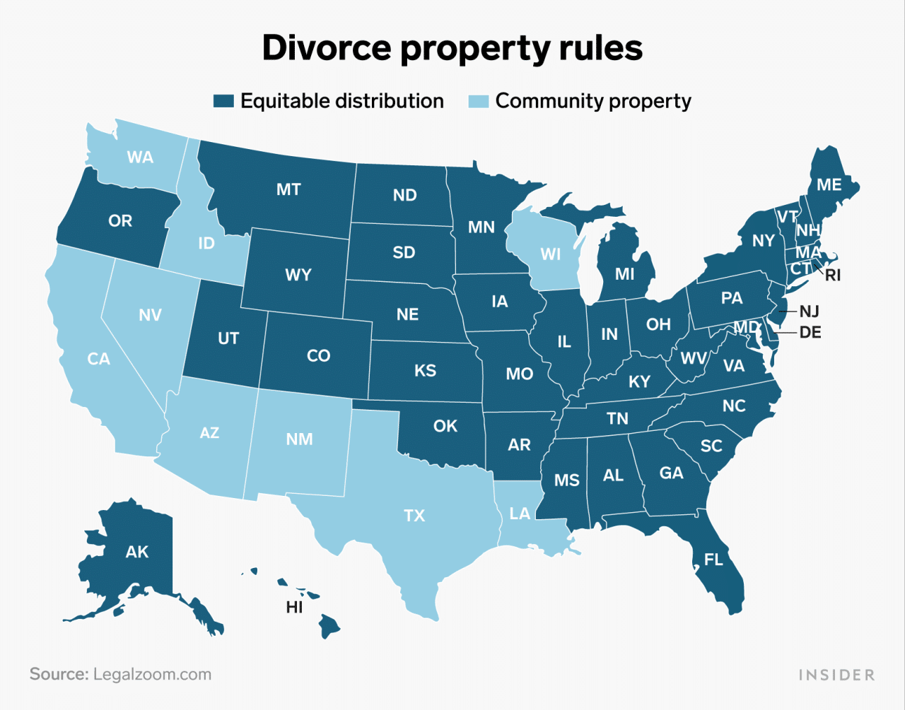 What are the laws regarding property division in a Texas divorce?