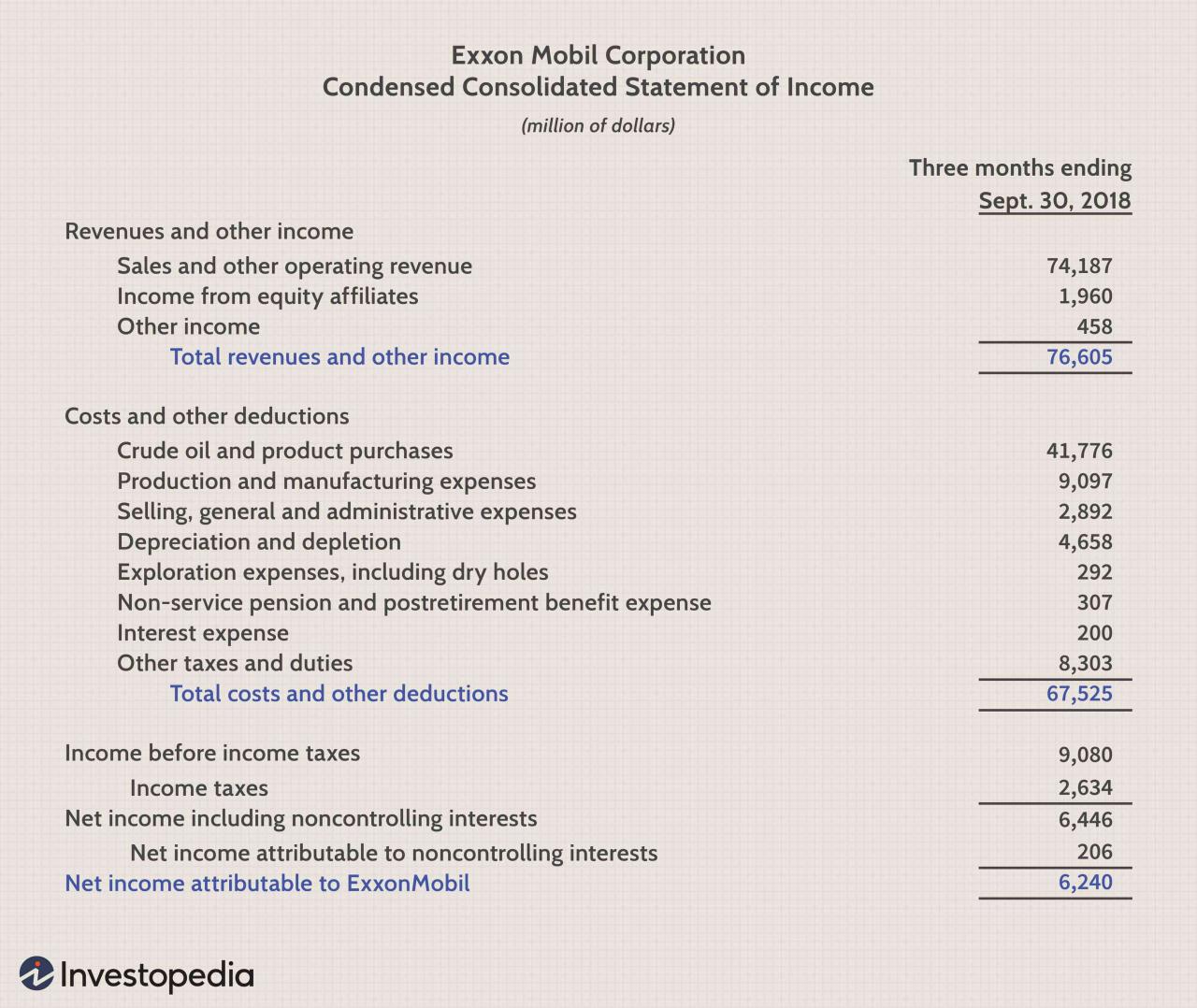 Legal landlords expenses property insurance dispute recover debt involved costs become need if