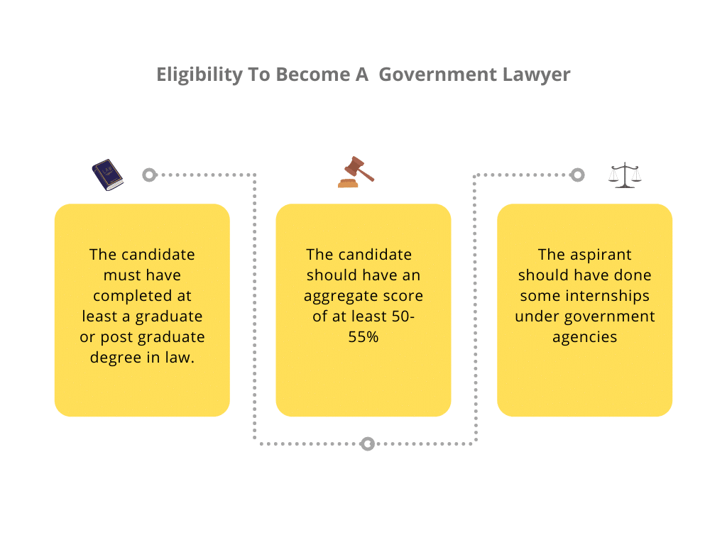 What are the qualifications required to be a government advocate?