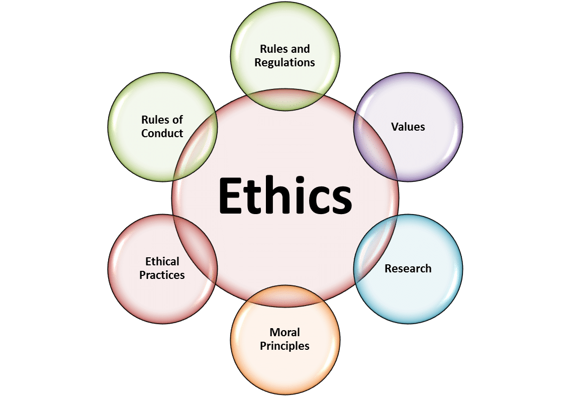 Responsibility ethics ethical within obligations liquidity ratio