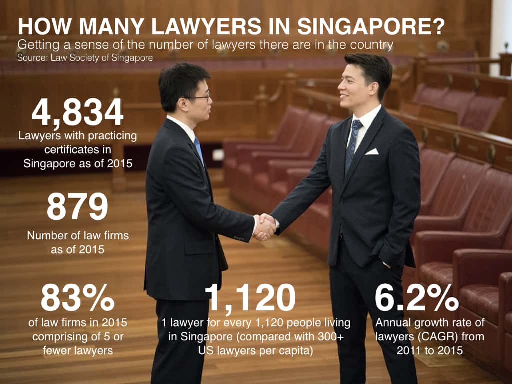 How many lawyers are practicing law in the US?