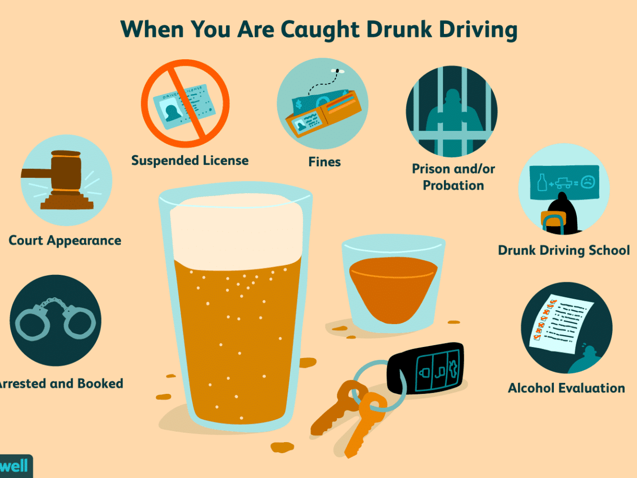 What are the legal consequences of DUI in Missouri?