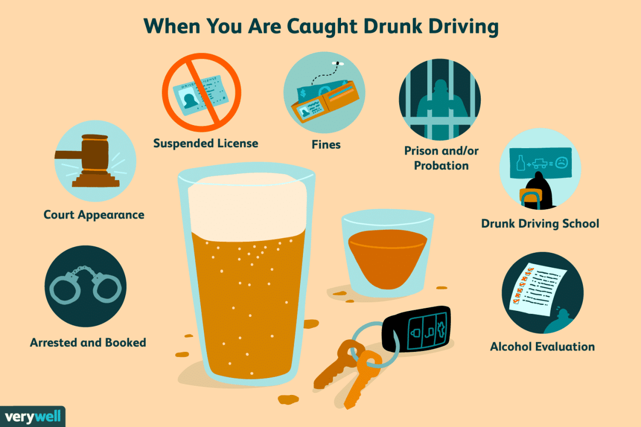 What are the legal consequences of a DUI in NYC