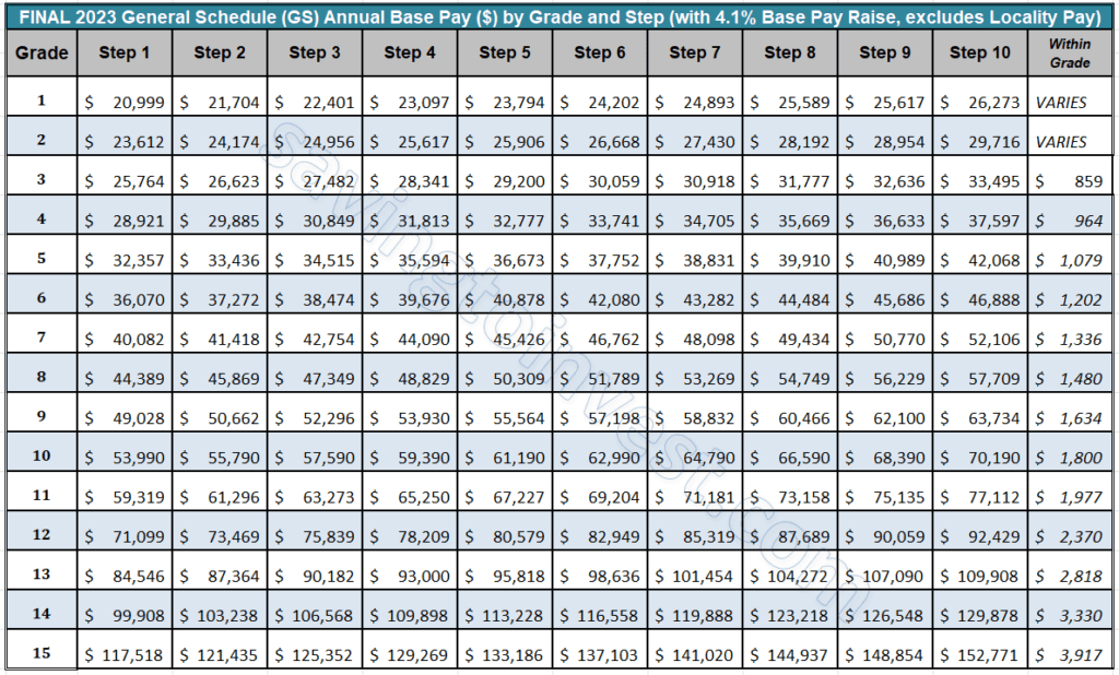 Federal Attorney General Salary 2024