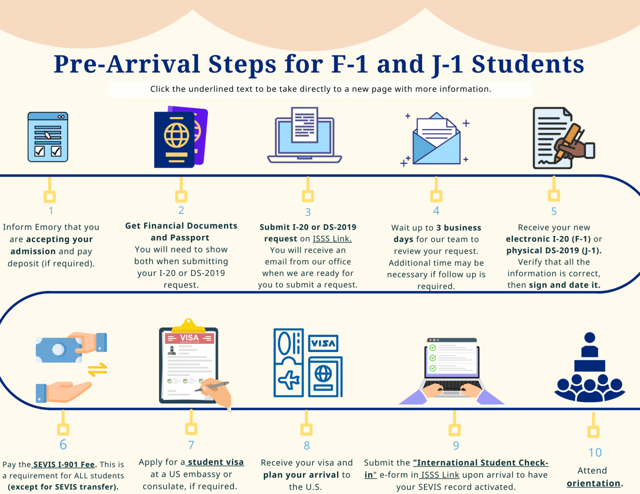 Navigating the US immigration process for students