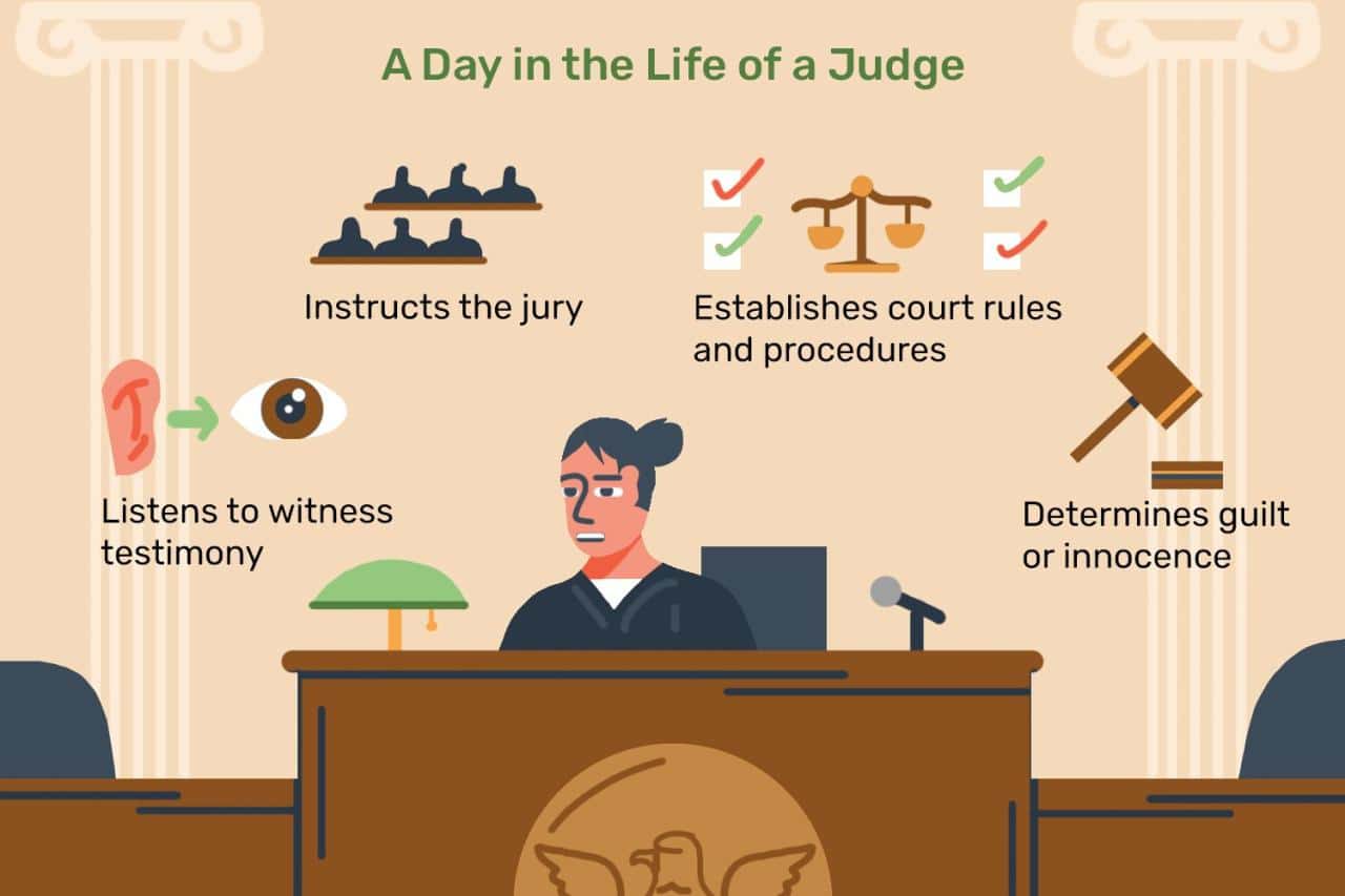 What Do Judges Say