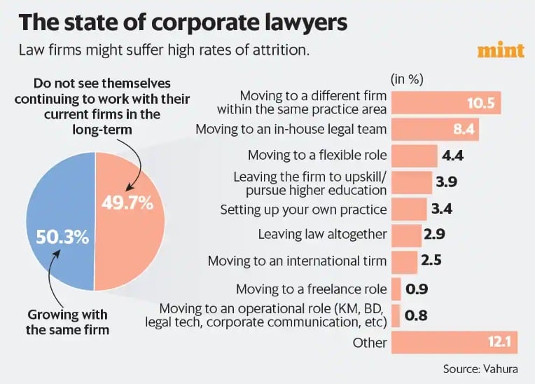 What are the best commission lawyer firms in [location]?