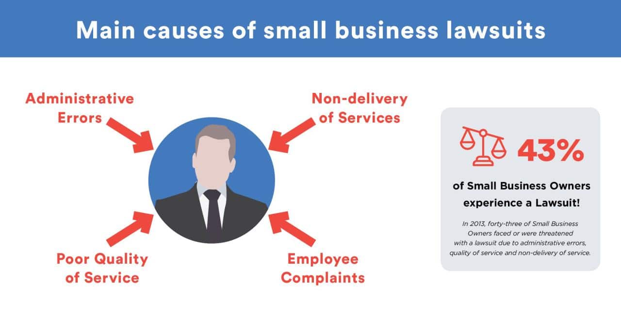 Typical legal fees for business disputes