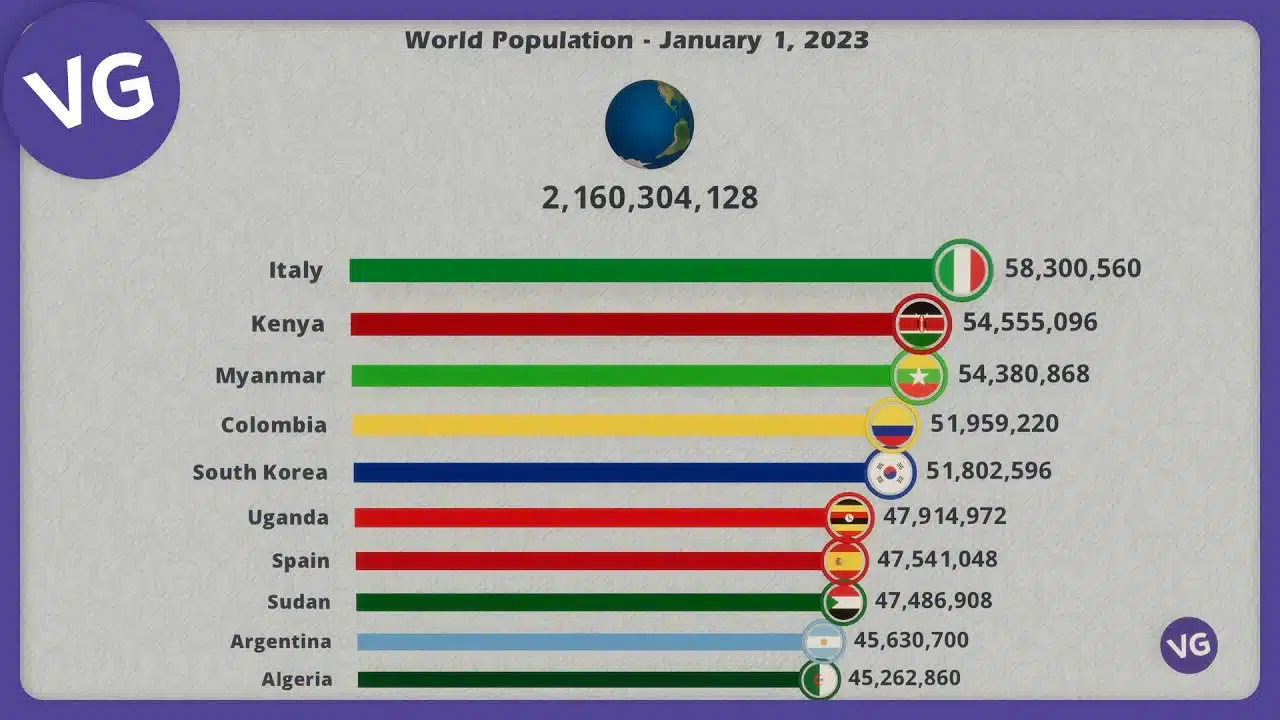 How many lawyers are there in the world 2023