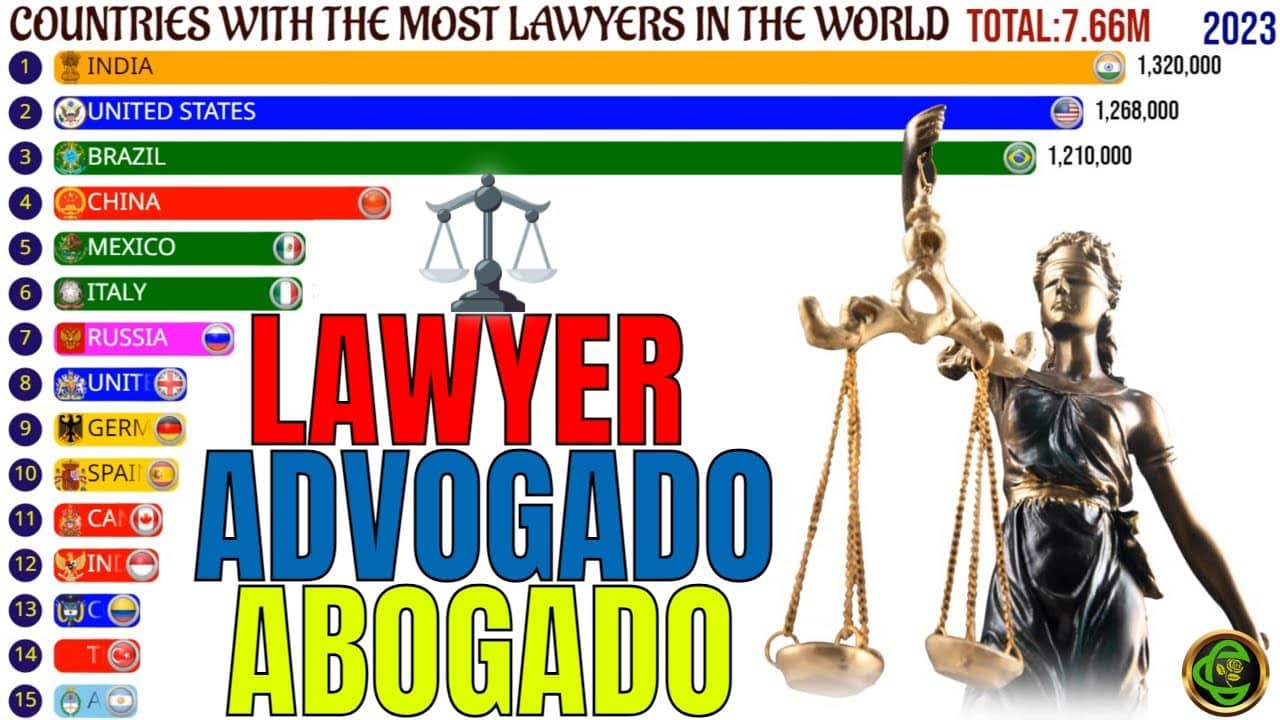 How many lawyers are needed in the world