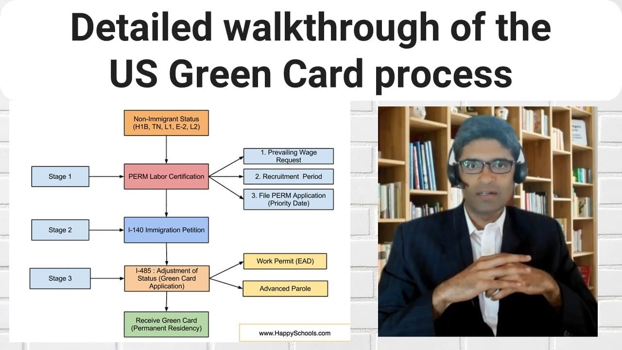 How to navigate the green card application process