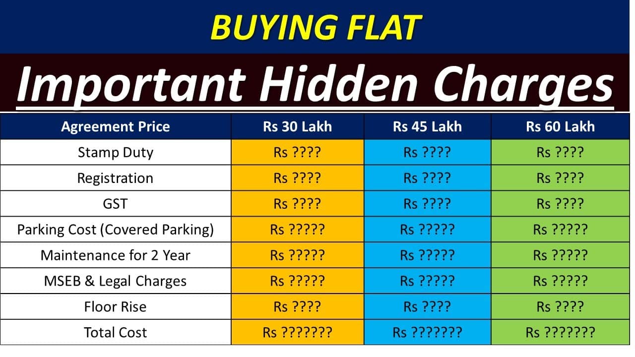 Are fees for fees a form of hidden charges