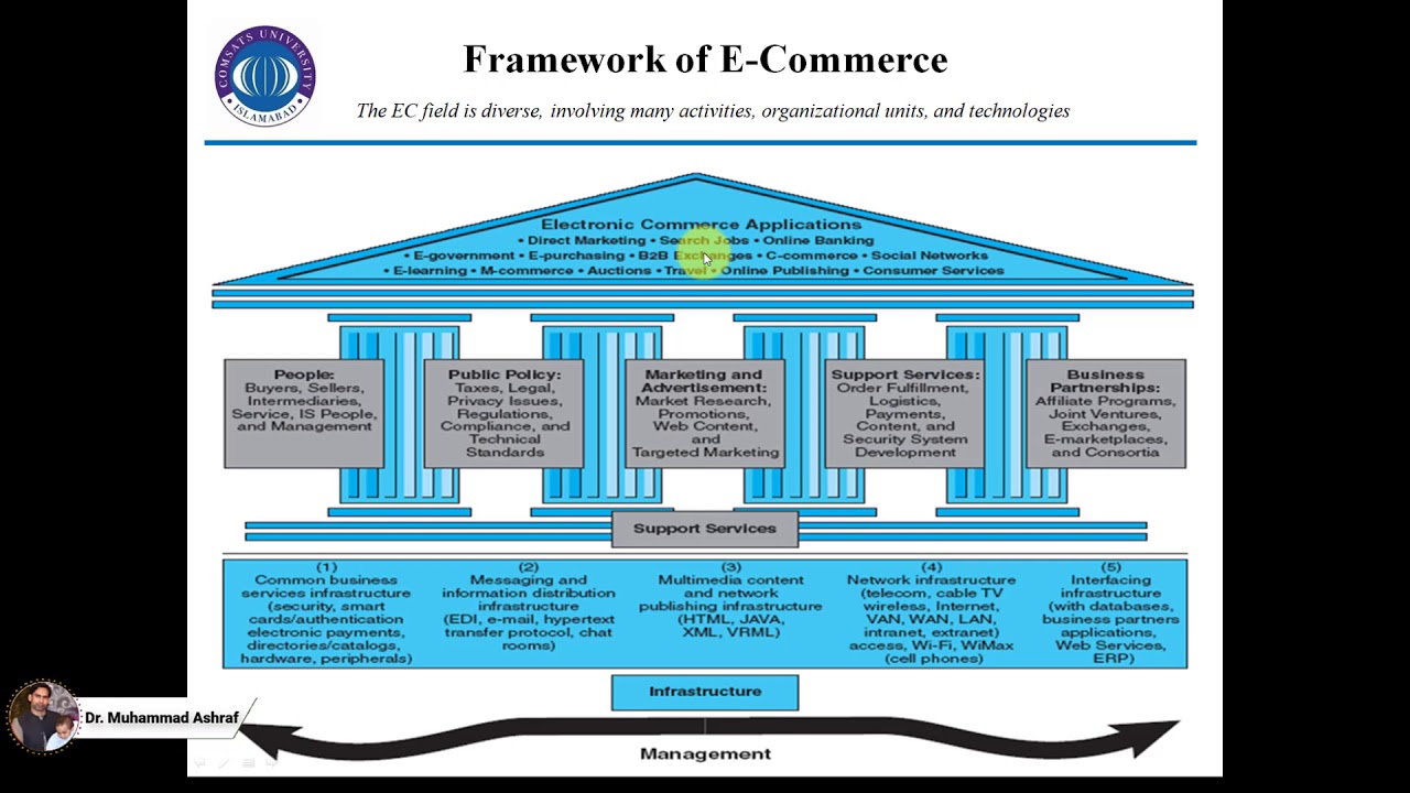 Law plan for e-commerce businesses