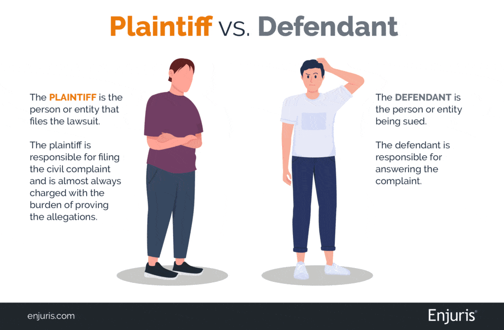 Plaintiff Definition Government