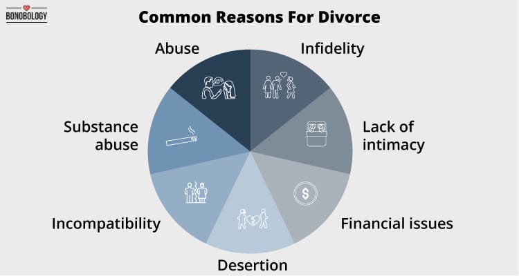 What are the grounds for divorce in my state