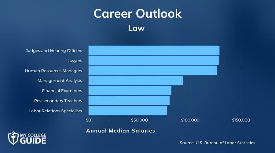 Law Careers And Salaries