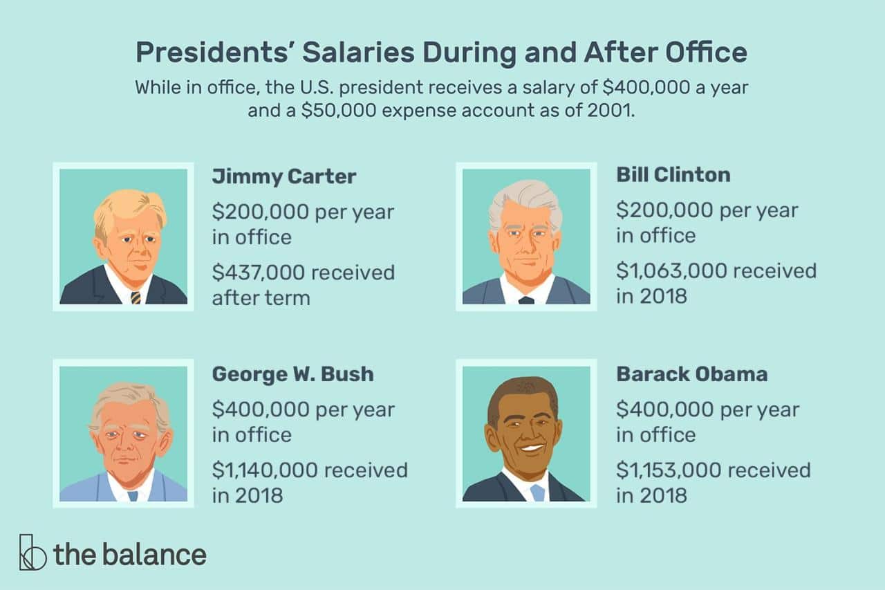 Attorney General Of Usa Salary