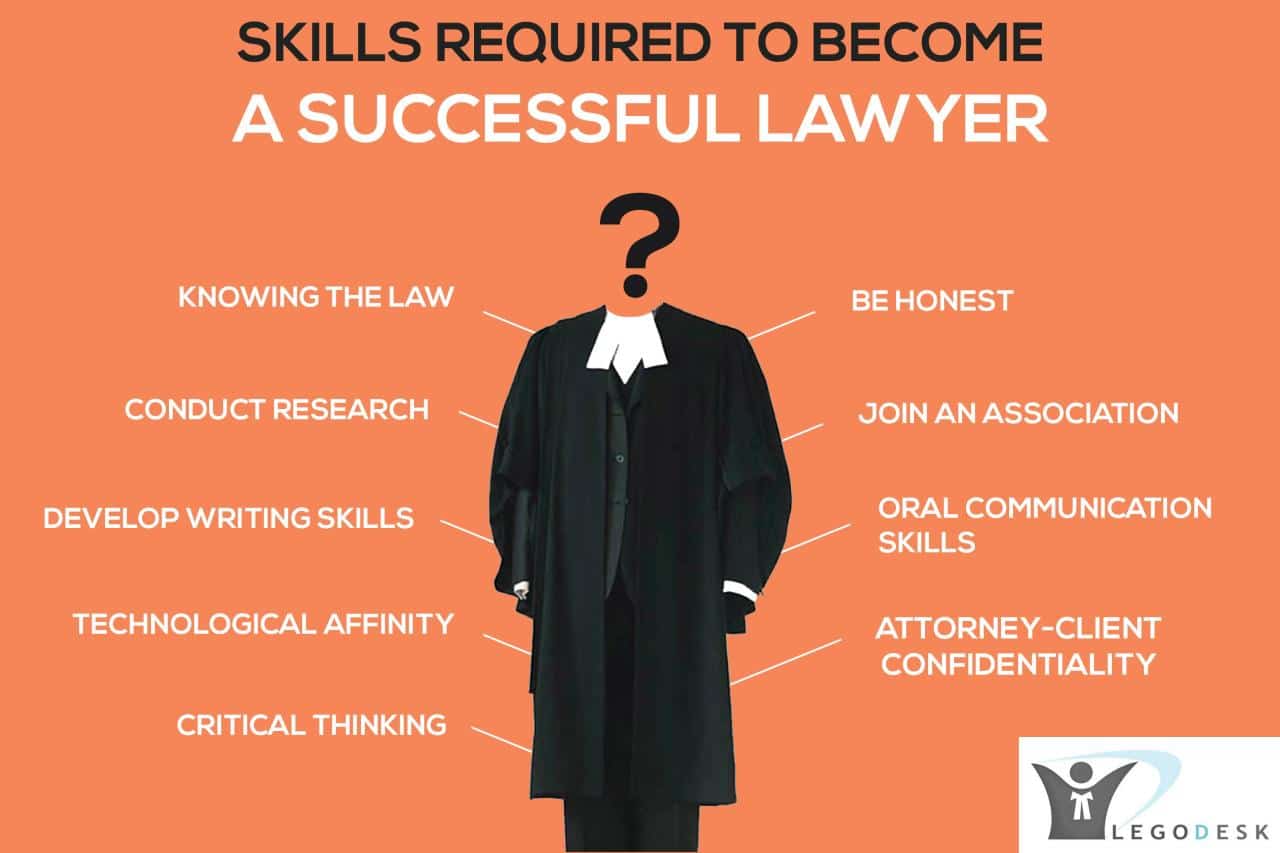 What are the qualifications of an SBM attorney