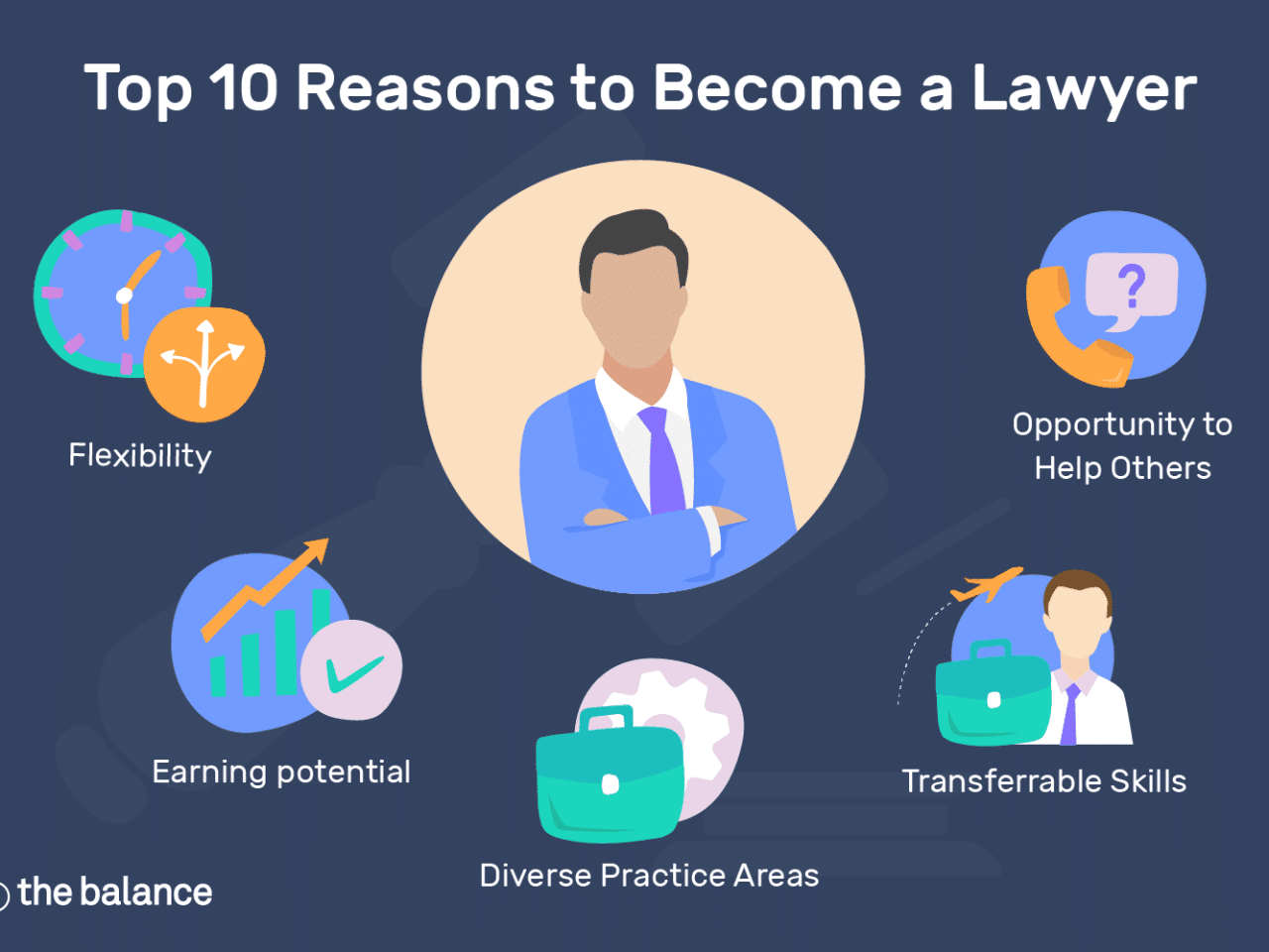 The advantages of having a lawyer licensed in all 50 states