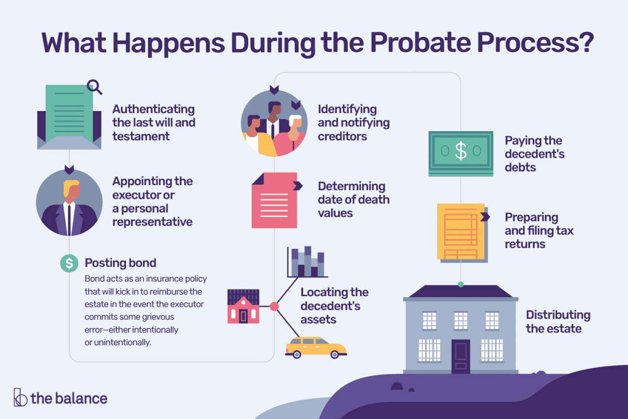 Free probate lawyer near me for a small estate