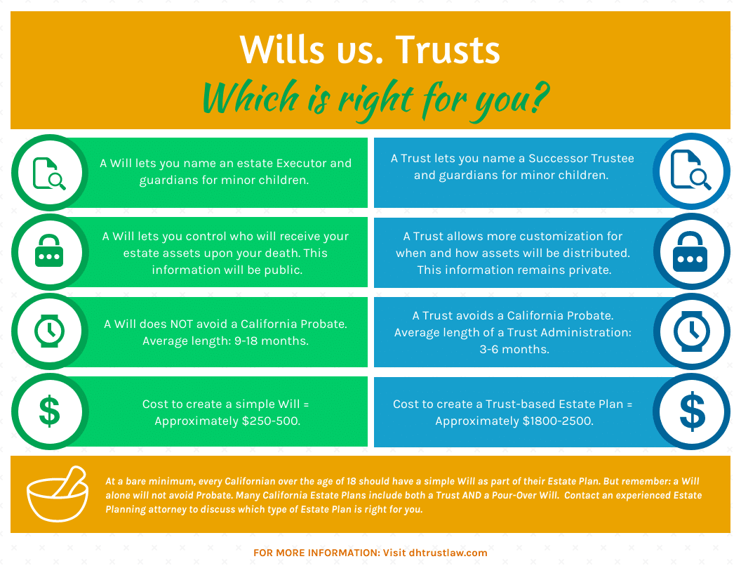 What are the different types of wills and trusts available in Oregon?